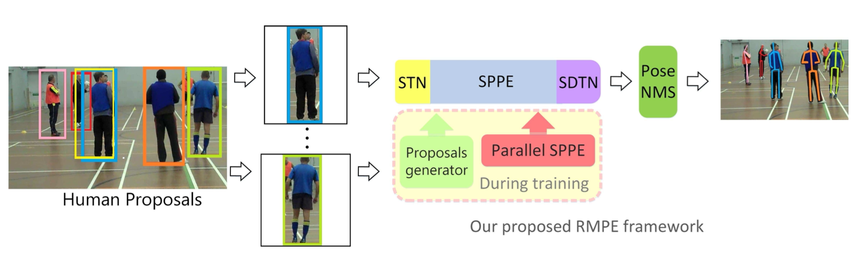 alphapose-multip-personal-human-pose-estimation-qiang-zhang